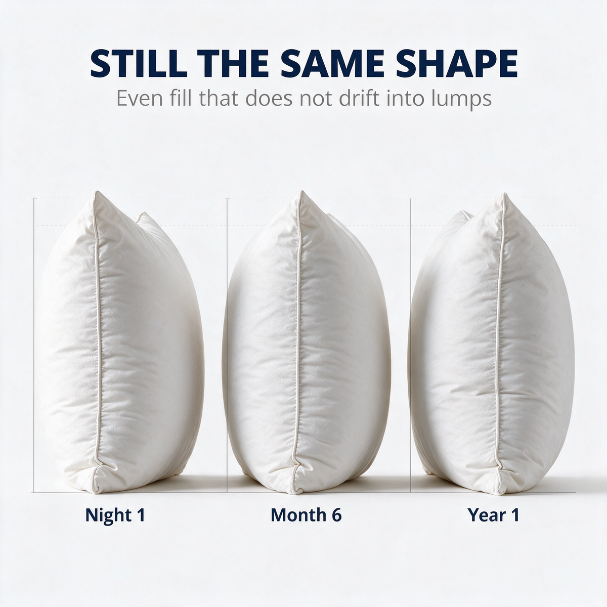 Lumps come from the fill, not from you