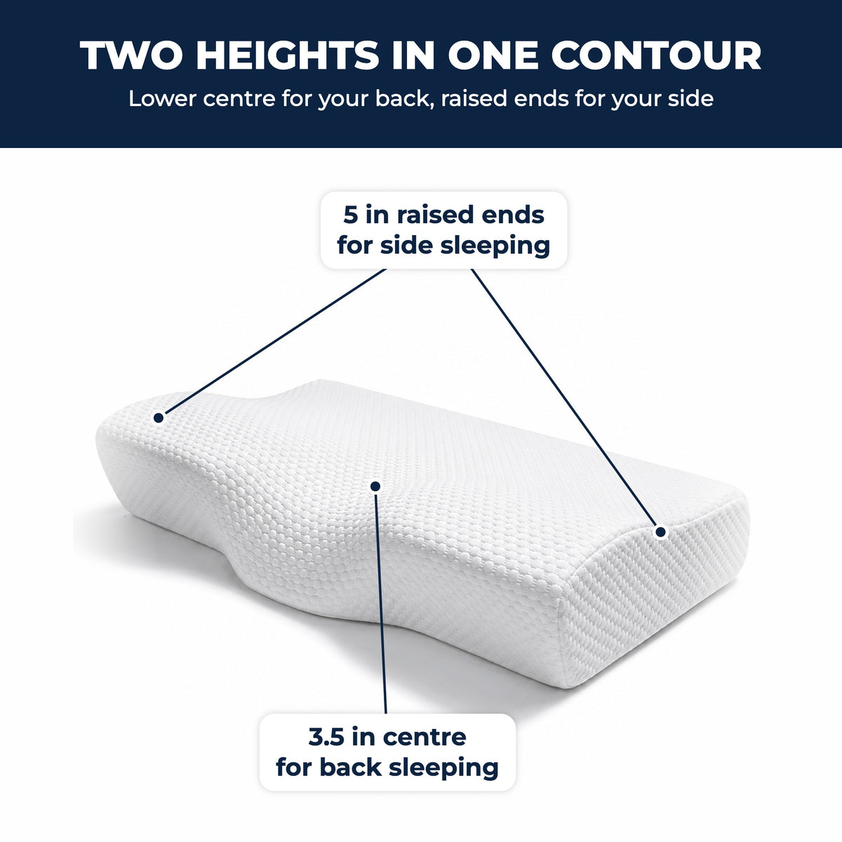 Two heights in one contour