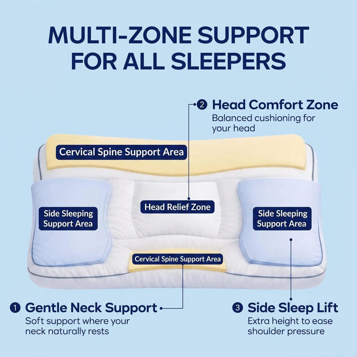 Velmesta Adaptive Support Pillow