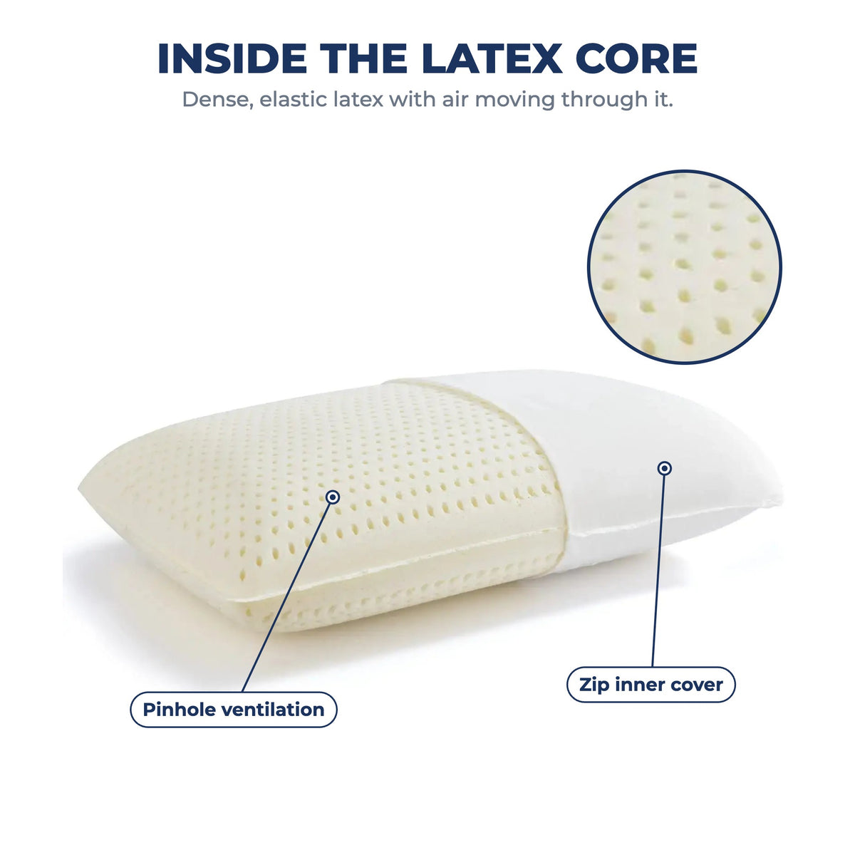 Inside the latex core